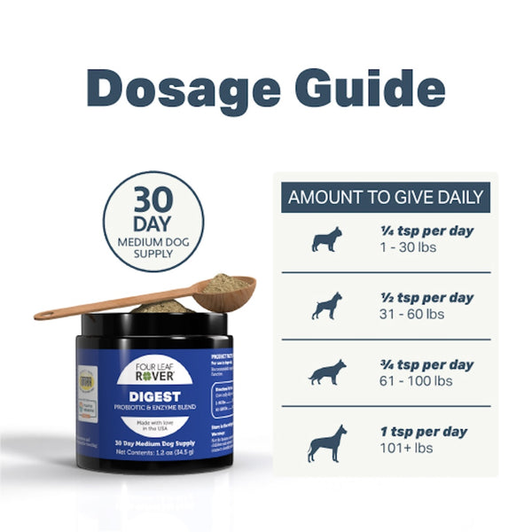 PBI-Dosage_Guide-Digest_600x.