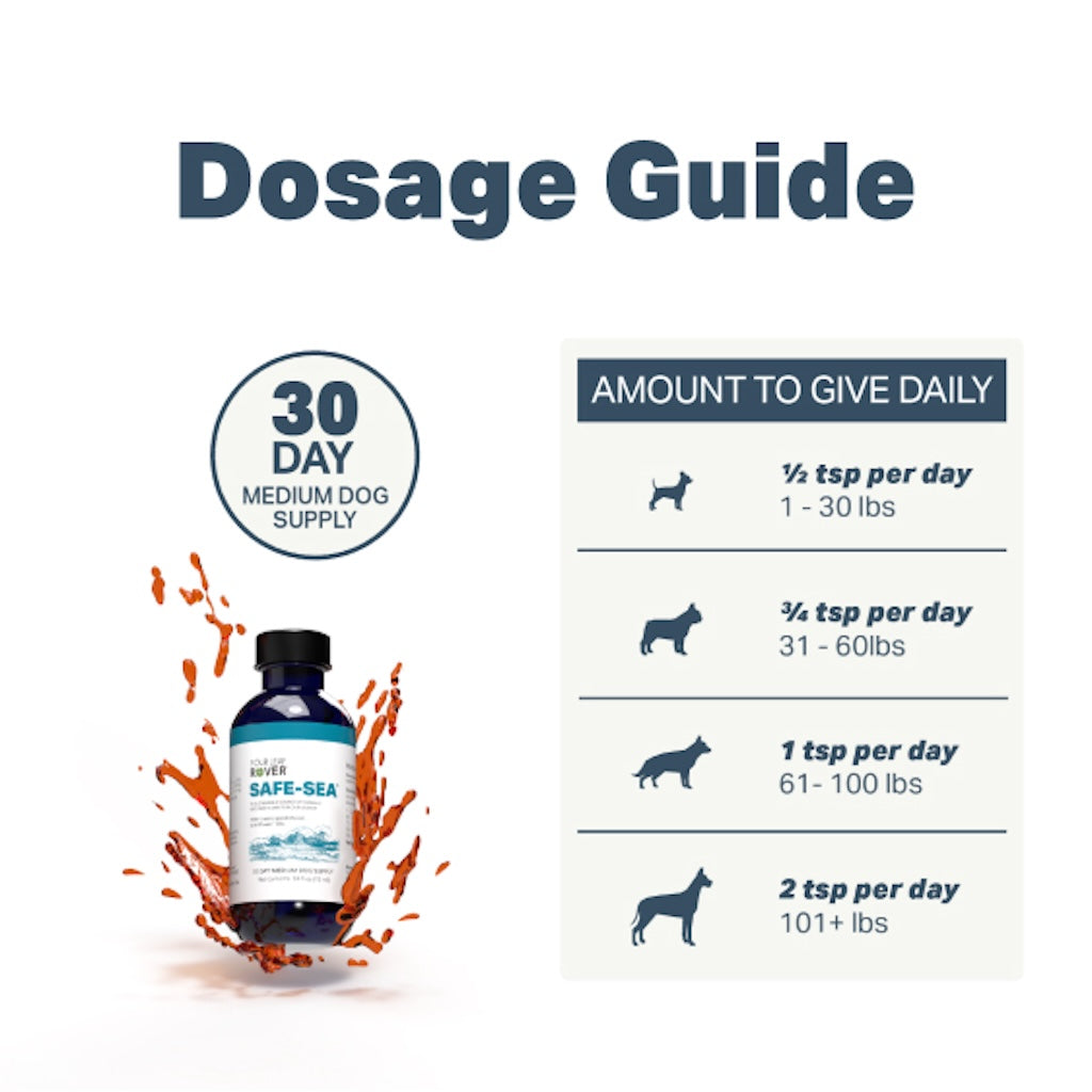 Raw Dog Food and Company | Green Lipid Mussel Oil | Safe-Sea